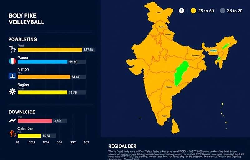 Bolly Spike Volleyball download statistics showing regional popularity across India
